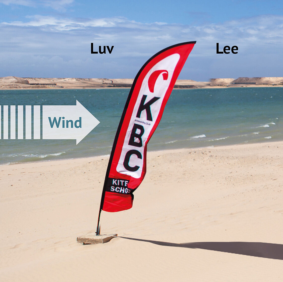 Windward and leeward in KBC Kitesurf Lexicon Technical Terms