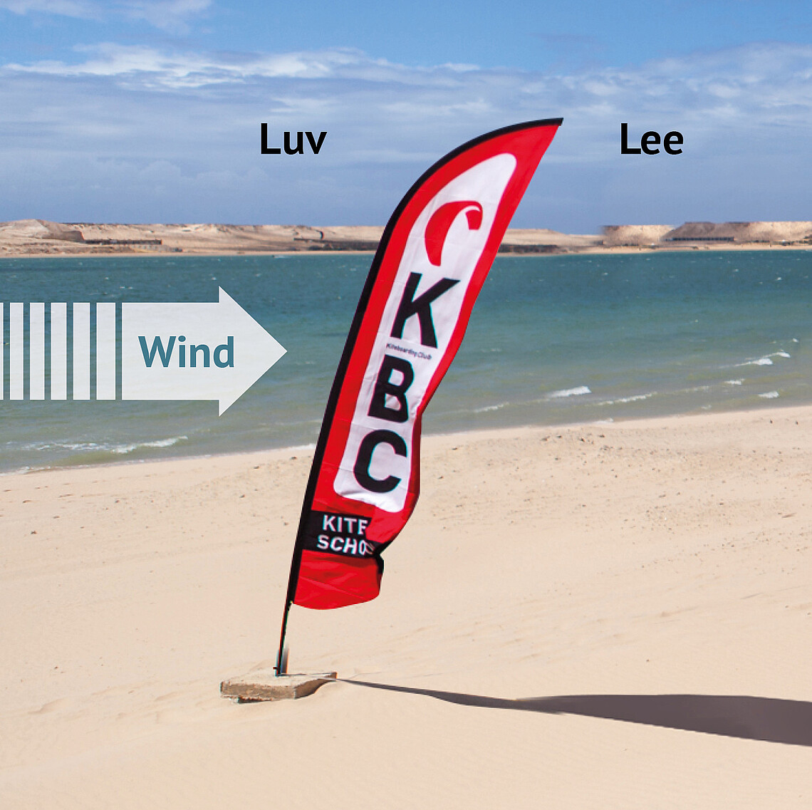 Windward and leeward in KBC kitesurf lexicon - kiteboarding wind terms