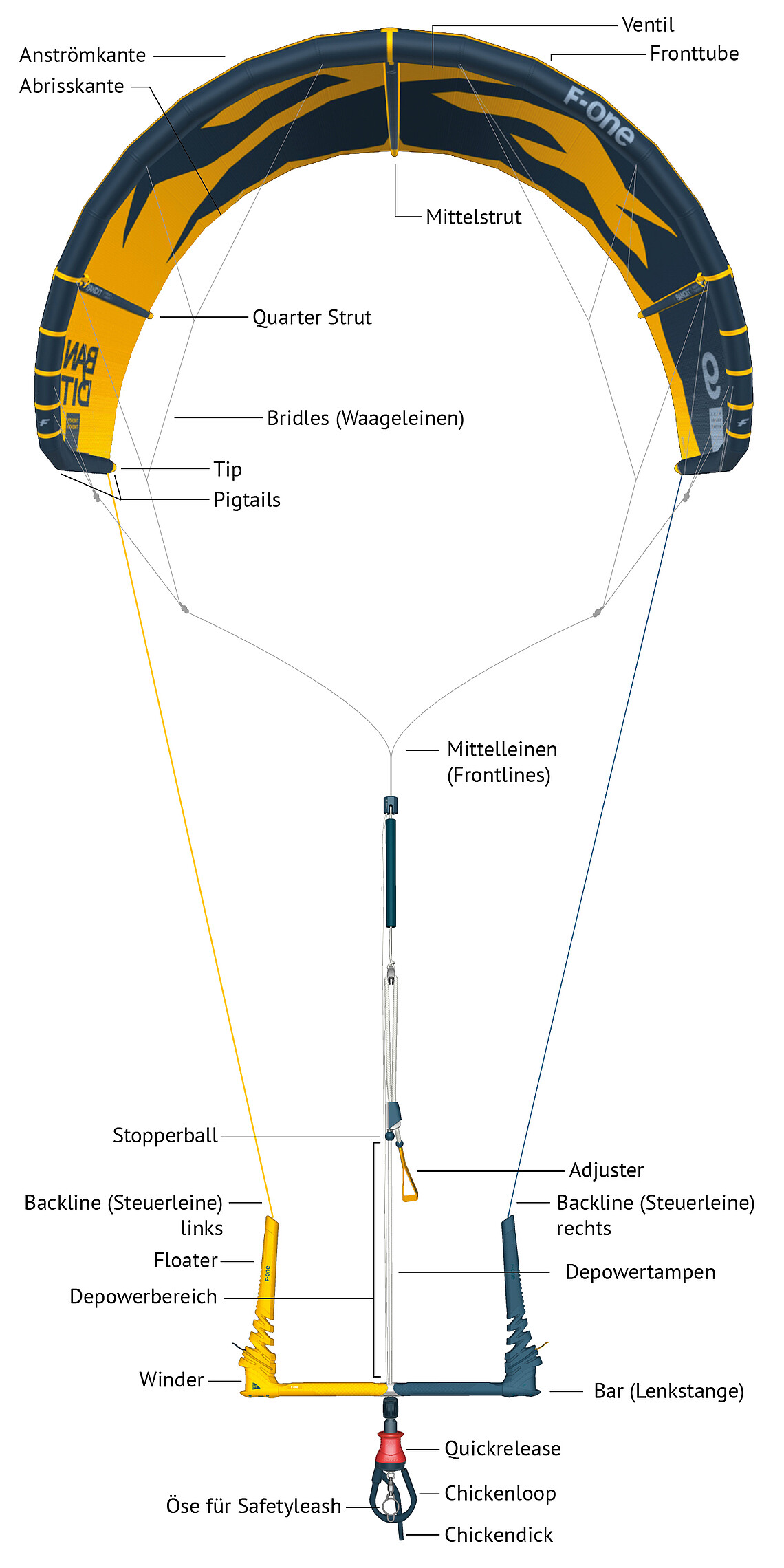 Kite setup bar safety fronttube - kiteboarding equipment and safety