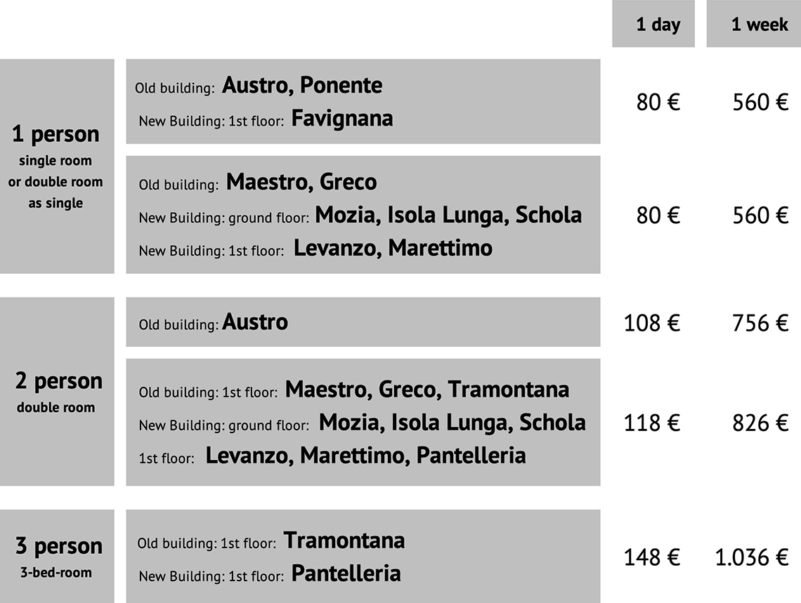 Villa Vajarassa Sicilia kitesurf bed&breakfast - KBC Lo Stagnone Italia