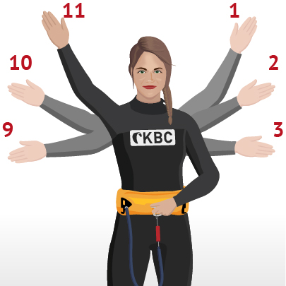 Kitesurf Handzeichen 1-11 Instruktor zeigt kitesurfing Signale für Wassersport Sicherheit am Strand